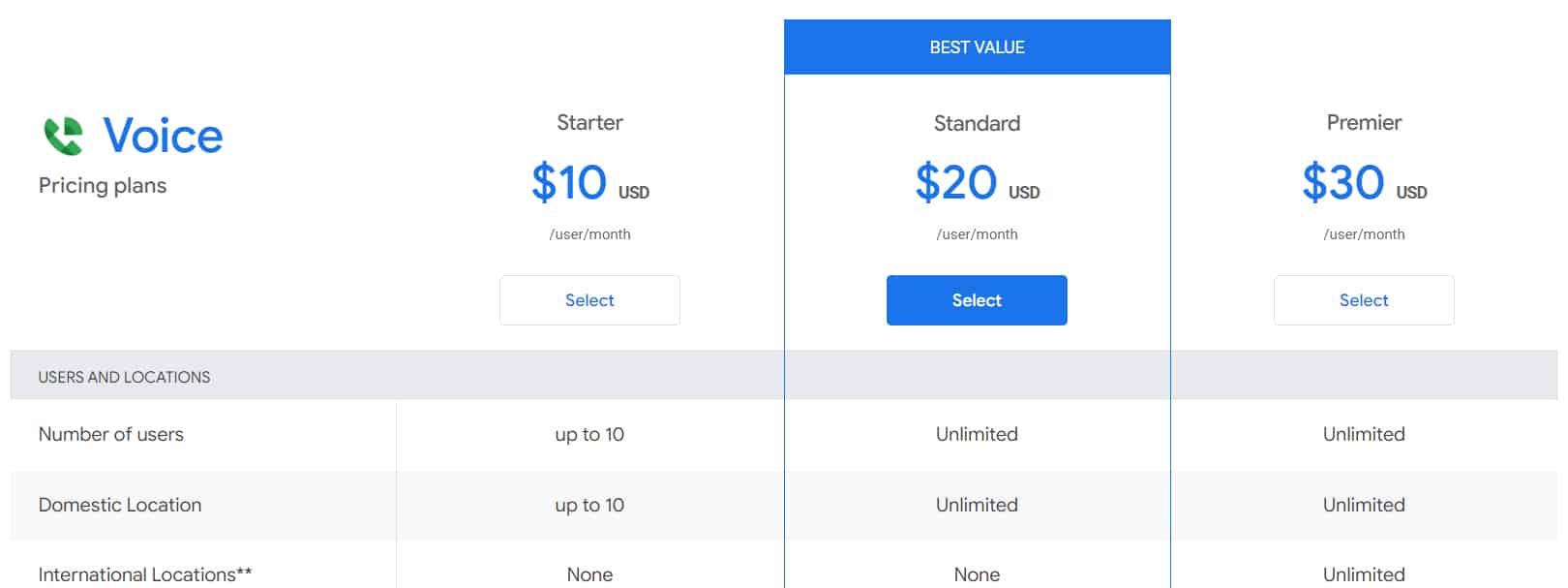 Here's how much it costs to get a Google Voice Number...